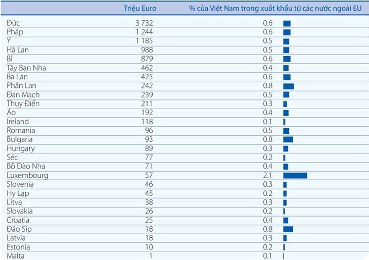 Doanh nghiệp châu Âu gia tăng các hoạt động thương mại và đầu tư cong dong doanh nghiep chau au gia tang cac hoat dong thuong mai va dau tu
