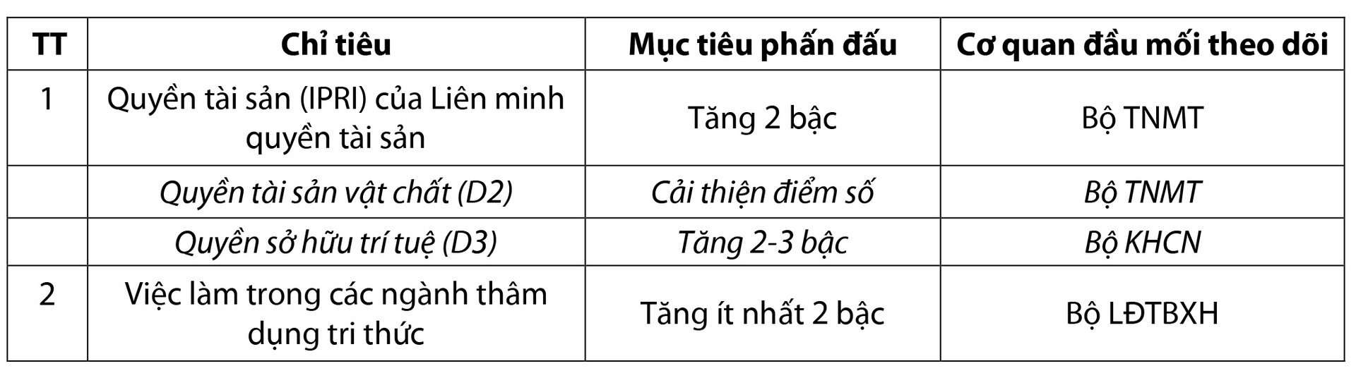 cai thien moi truong kinh doanh con nhieu viec phai lam