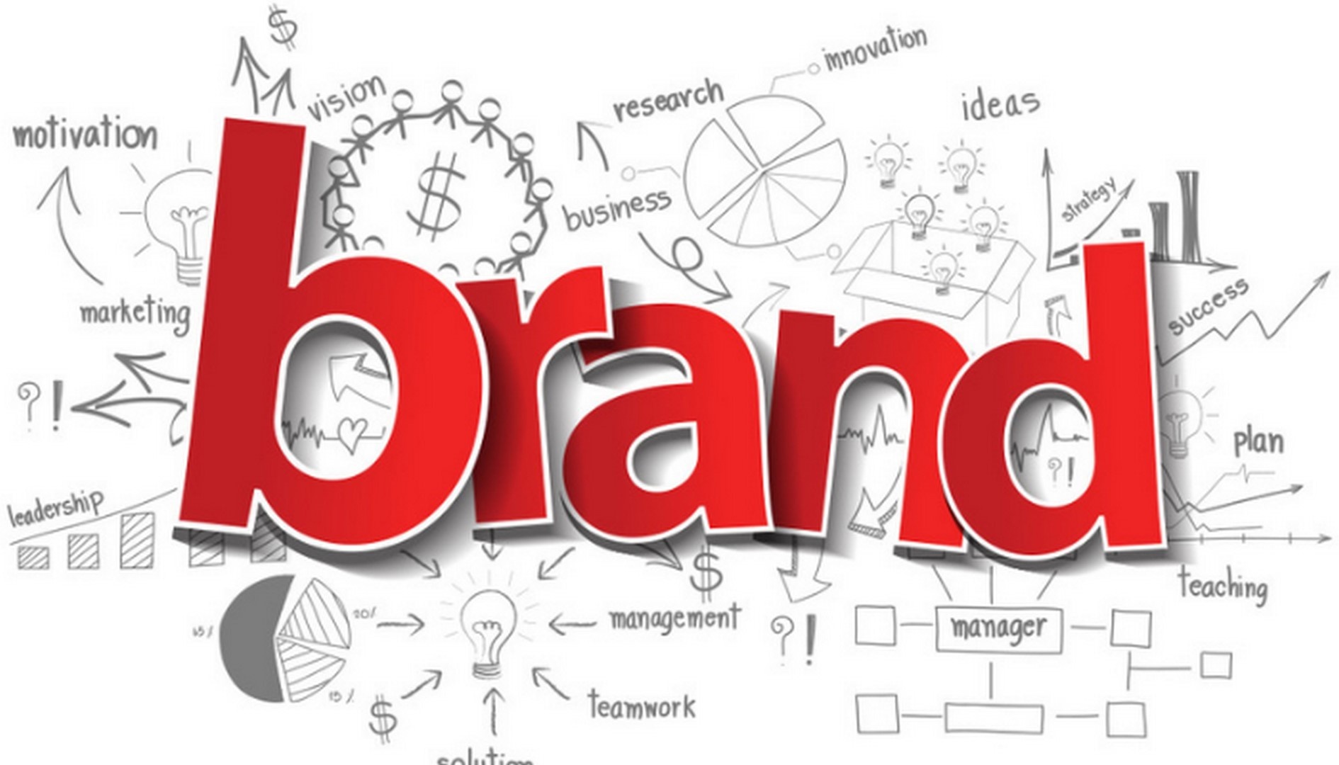 thuong hieu ngan hang