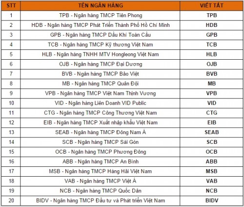 SHB nâng cấp dịch vụ chuyển tiền liên ngân hàng