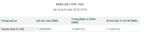 Bảng giá cước taxi cập nhật mới nhất tháng 3/2016