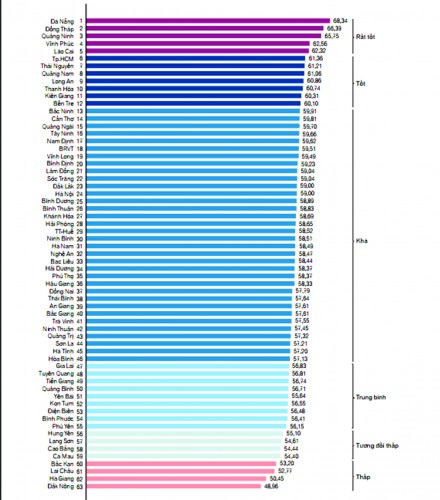 PCI – Nhịp trống thúc giục cải cách PCI – Nhịp trống thúc giục cải cách