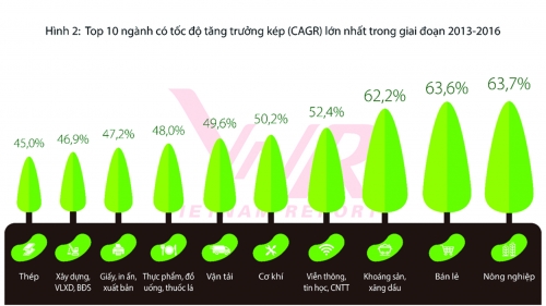 Cải thiện môi trường pháp lý cần được ưu tiên