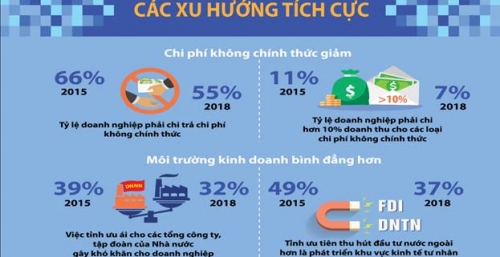 PCI 2018: Thông điệp, hành động và dư địa cho cải cách