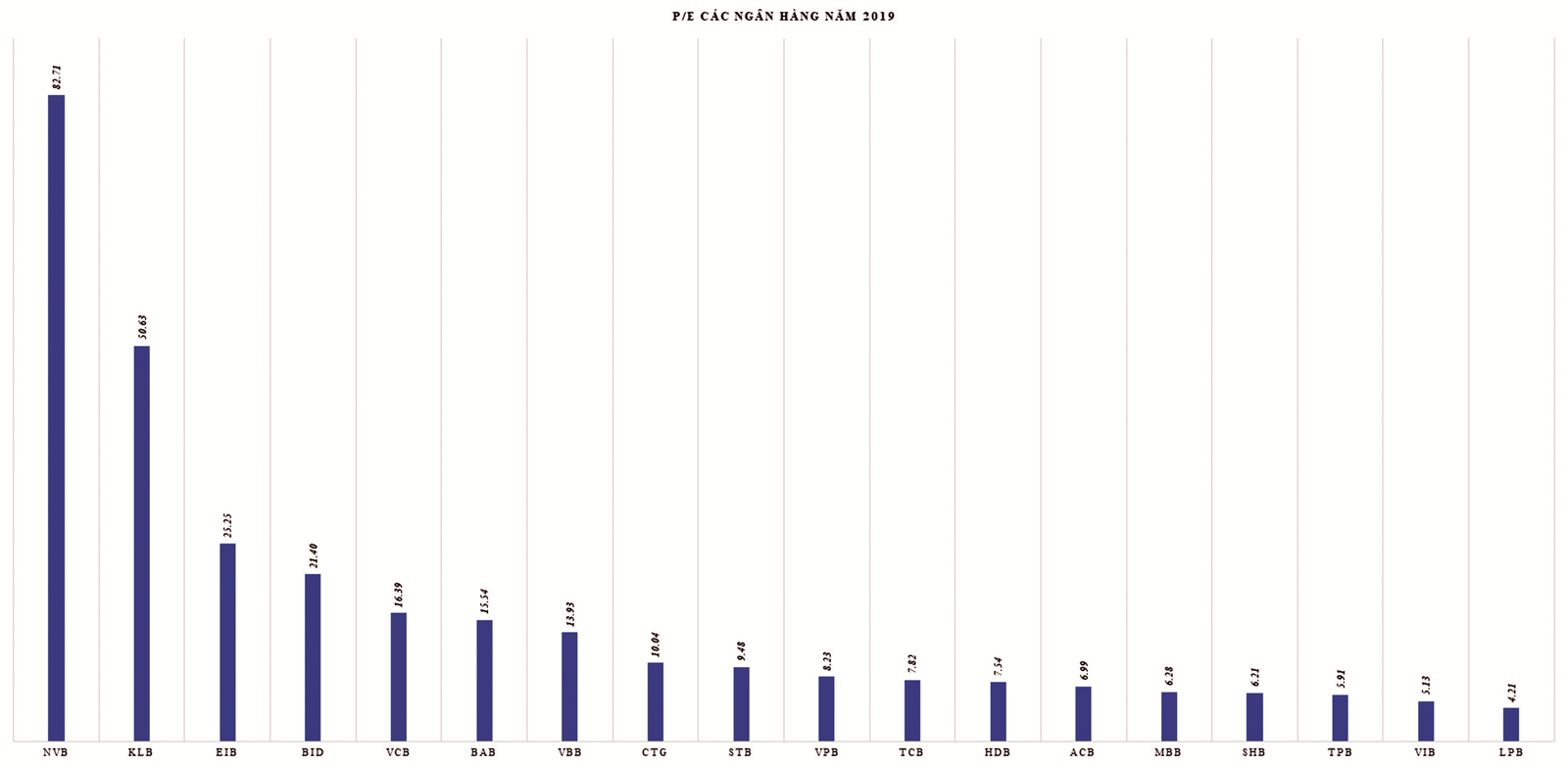 Cổ phiếu ngành Ngân hàng: Khả quan để đầu tư? Cổ phiếu ngành Ngân hàng: Khả quan để đầu tư?