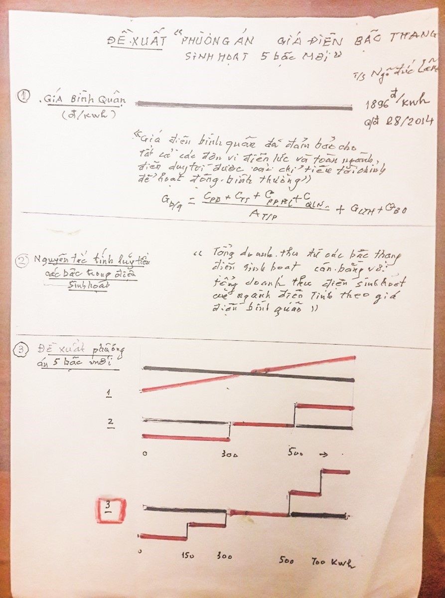 chuyen gia de xuat chia 5 bac gia dien