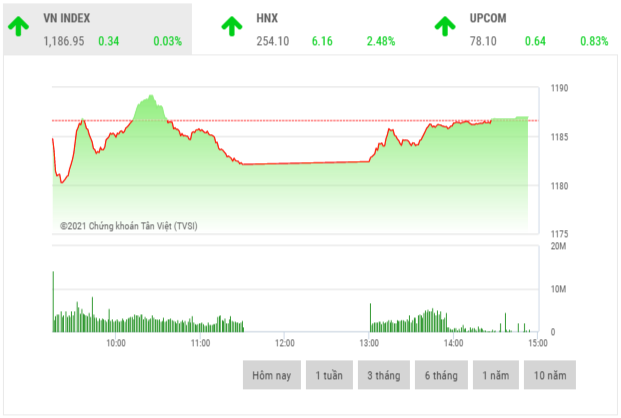 chung khoan chieu 33 co phieu penny dong loat tang kich tran