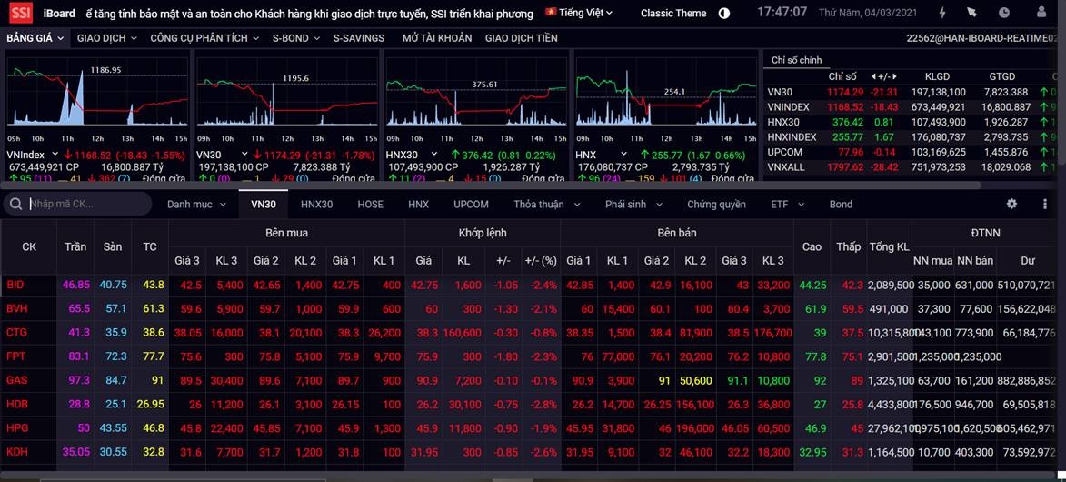 cung chot loi gia tang khien thi truong giam manh
