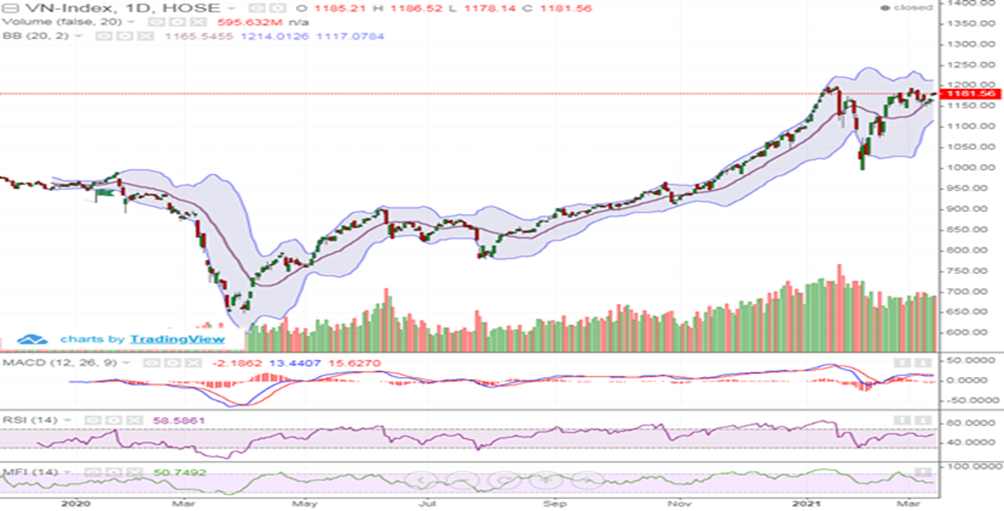 giao dich giang co khi tam ly than trong cua nha dau tu gia tang