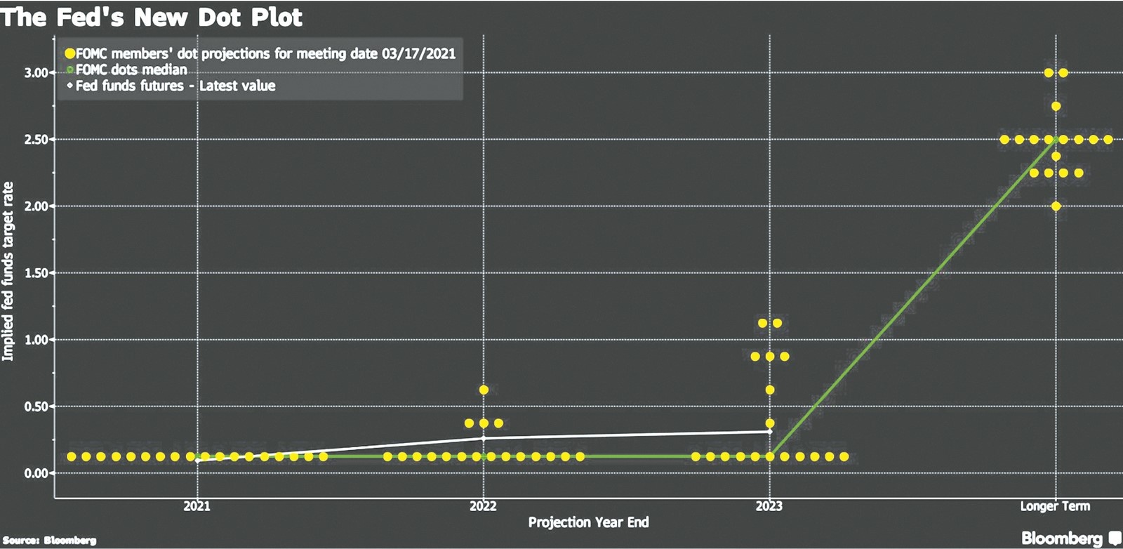 buc tranh kinh te my dan sang