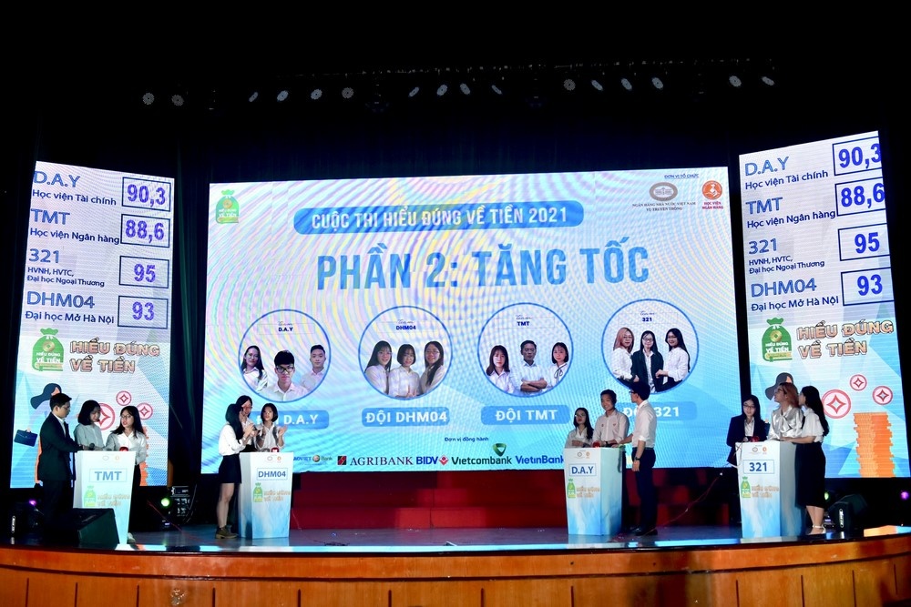 Sôi động chung kết cuộc thi “Hiểu đúng về tiền năm 2021” soi dong chung ket cuoc thi hieu dung ve tien nam 2021