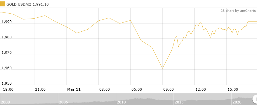 gia vang tuan toi cuoc hop cua fed va tinh hinh chien su nga ukraine quyet dinh huong di cua vang