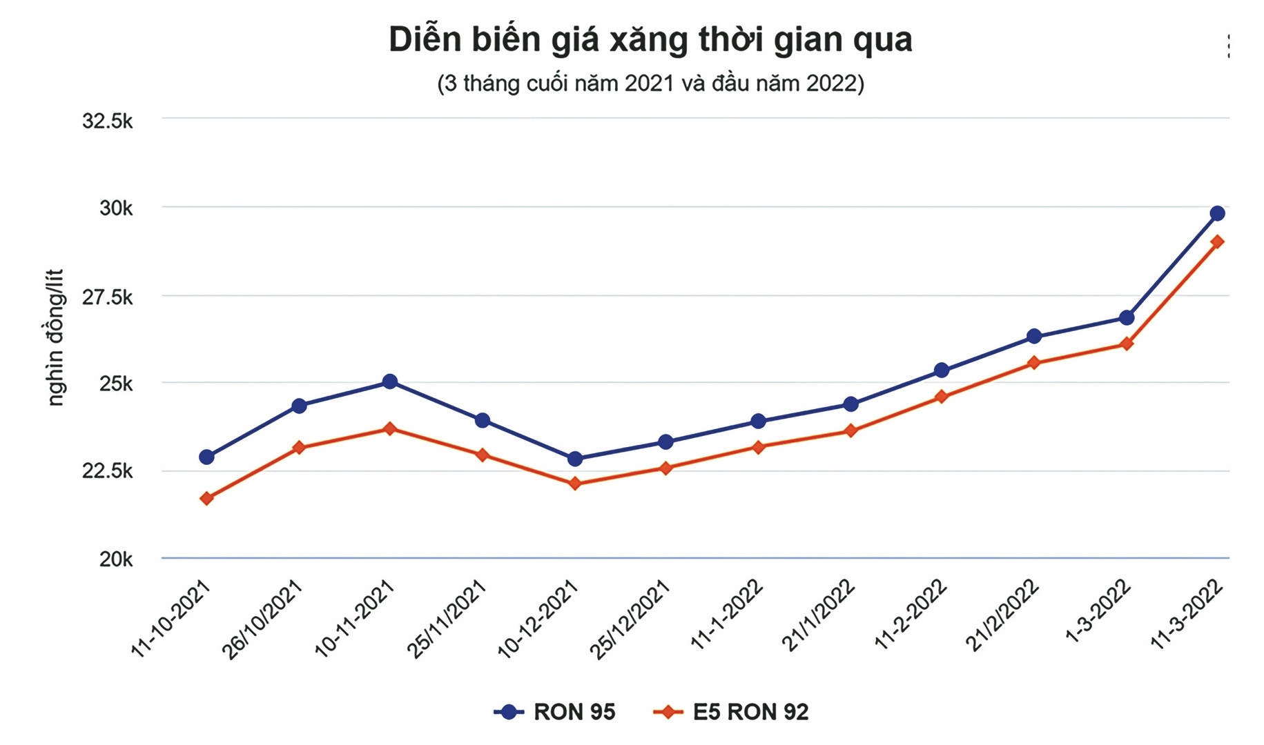 giam thue xang dau chap nhan hut thu de ho tro nen kinh te
