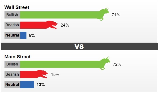 thi truong vang sang 283