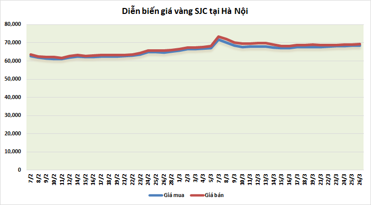 gia vang tuan toi ky vong nguong 2000 usdoz
