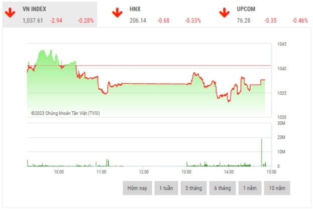 chung khoan chieu 23 thanh khoan can kiet