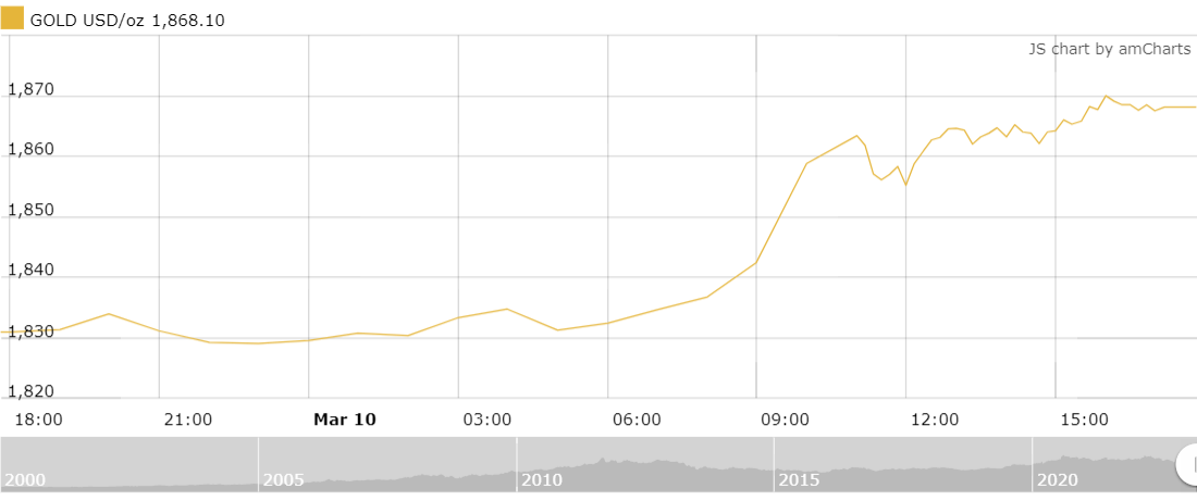 thi truong vang tuan toi dong tien tru an se tiep tuc do vao kim loai quy