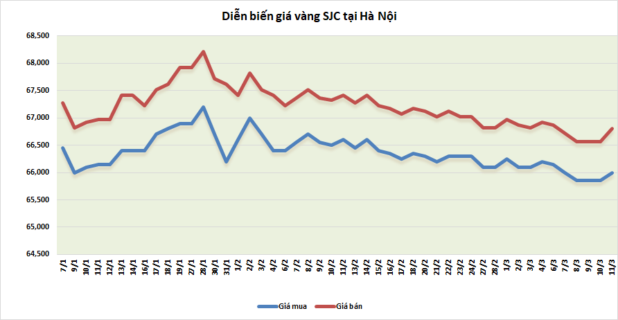 thi truong vang tuan toi dong tien tru an se tiep tuc do vao kim loai quy