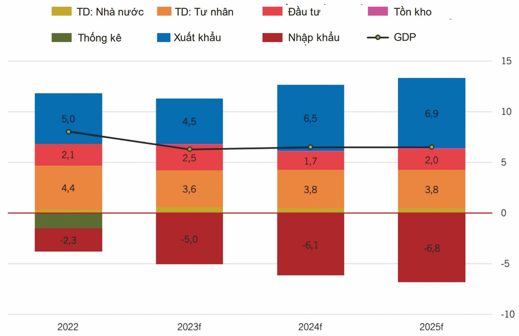 de co xe tam ma khong con i ach