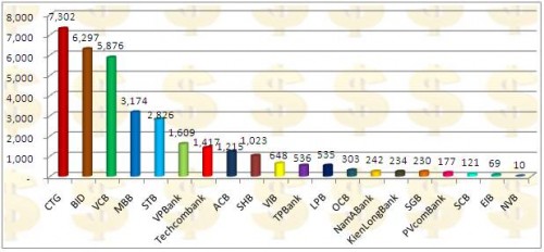 Cổ phiếu CTG: Sẽ dẫn dắt thị trường chứng khoán Việt Nam Cổ phiếu CTG: Sẽ dẫn dắt thị trường chứng khoán Việt Nam