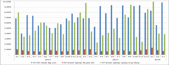 Đẩy mạnh cải cách để củng cố niềm tin kinh doanh
