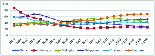 Chính phủ vẫn thực hiện tốt nghĩa vụ trả nợ