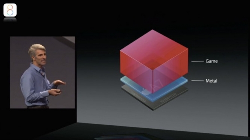 Nhìn lại hệ điều hành iOS qua 11 năm phát triển Nhìn lại hệ điều hành iOS qua 11 năm phát triển