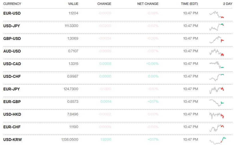 Tỷ giá ngày 2/4: Nhiều ngân hàng bán ra USD ở mức 23.240 đồng/USD