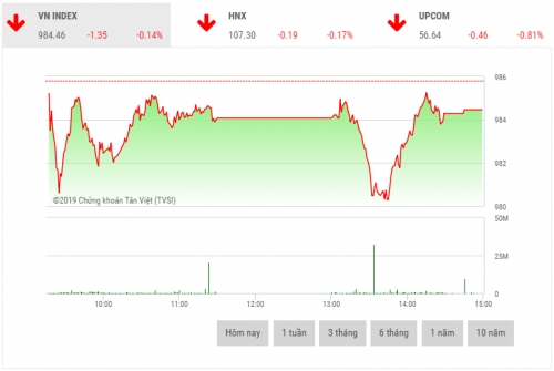Chứng khoán chiều 3/4: Cổ phiếu dầu khí nâng đỡ thị trường Chứng khoán chiều 3/4: Cổ phiếu dầu khí nâng đỡ thị trường