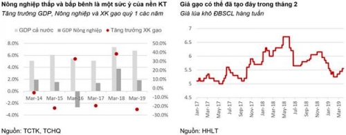 Tăng trưởng chậm là cơ hội để thúc đẩy cải cách