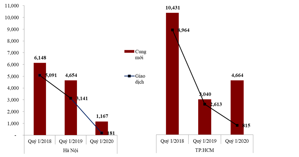 Bất động sản “ngủ đông”, chưa doanh nghiệp nào giảm giá bán bat dong san ngu dong chua doanh nghiep nao giam gia ban