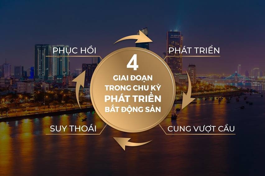 dau tu bat dong san mua dich covid 19 trong rui ro co co hoi