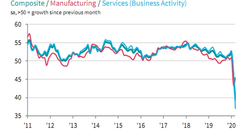 Dịch Covid-19 tác động mạnh tới kinh tế toàn cầu