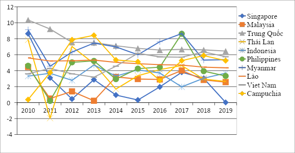 Kinh tế số cải thiện mạnh mẽ năng suất lao động, tăng sức chống đỡ trước các cú sốc lớn kinh te so cai thien manh me nang suat lao dong tang suc chong do truoc cac cu soc lon