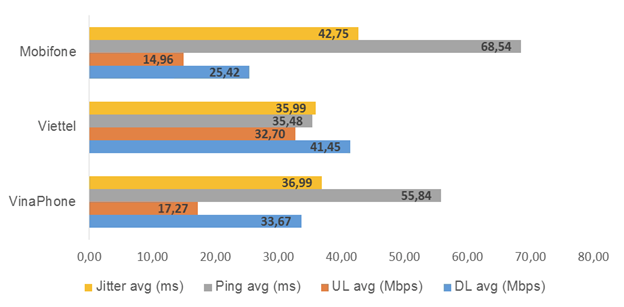 VNNIC: Mạng Internet di động Viettel có tốc độ nhanh nhất vnnic mang internet di dong viettel co toc do nhanh nhat