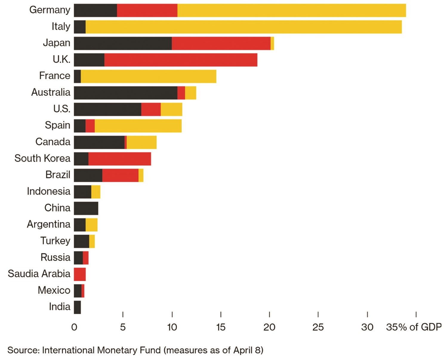 Bất bình đẳng gia tăng trong đại dịch bat binh dang gia tang trong dai dich