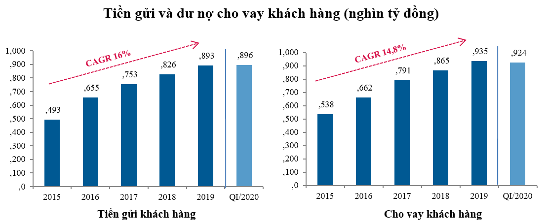 vietinbank giam loi nhuan de chia se kho khan voi doanh nghiep nguoi dan va nen kinh te
