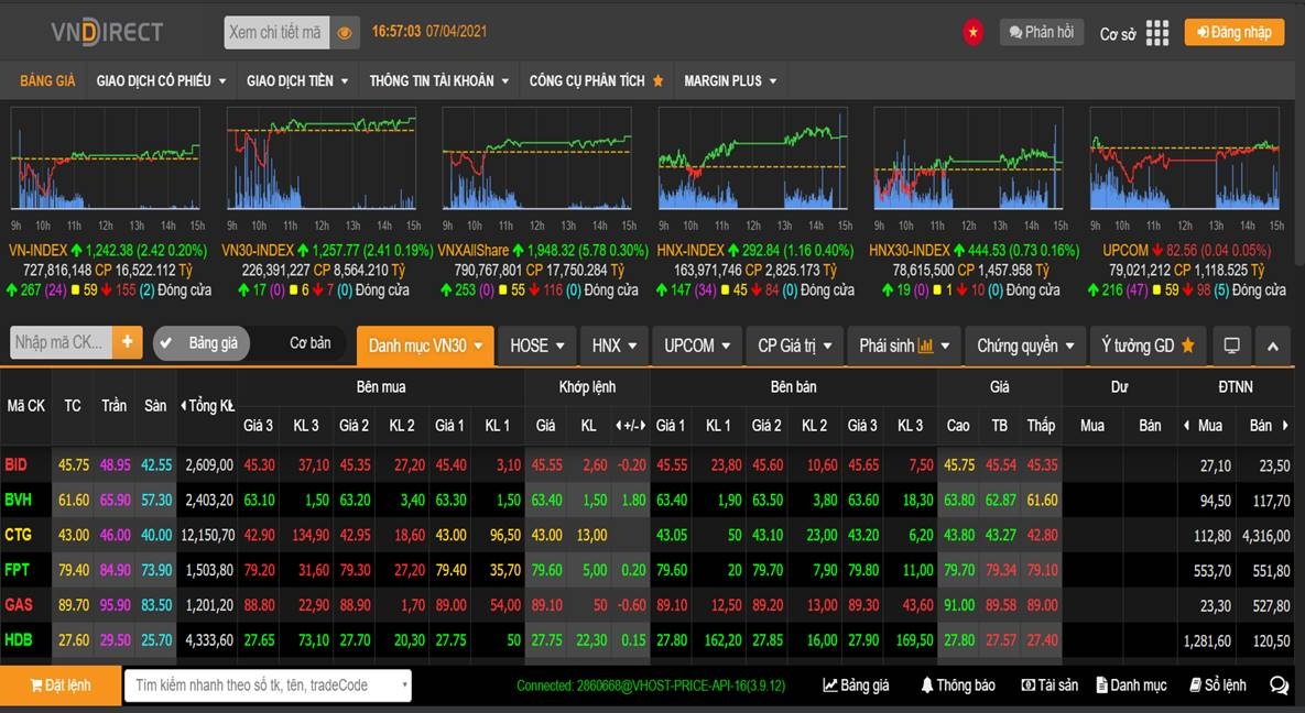 VN-Index rung lắc mạnh hơn khi tiến gần về mốc 1.250 điểm vn index rung lac manh hon khi tien gan ve moc 1250 diem