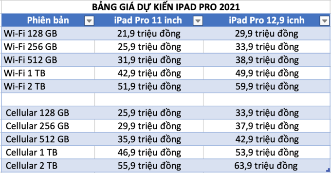 Giá iPad Pro 2021 cao nhất là 64 triệu đồng gia ipad pro 2021 cao nhat la 64 trieu dong