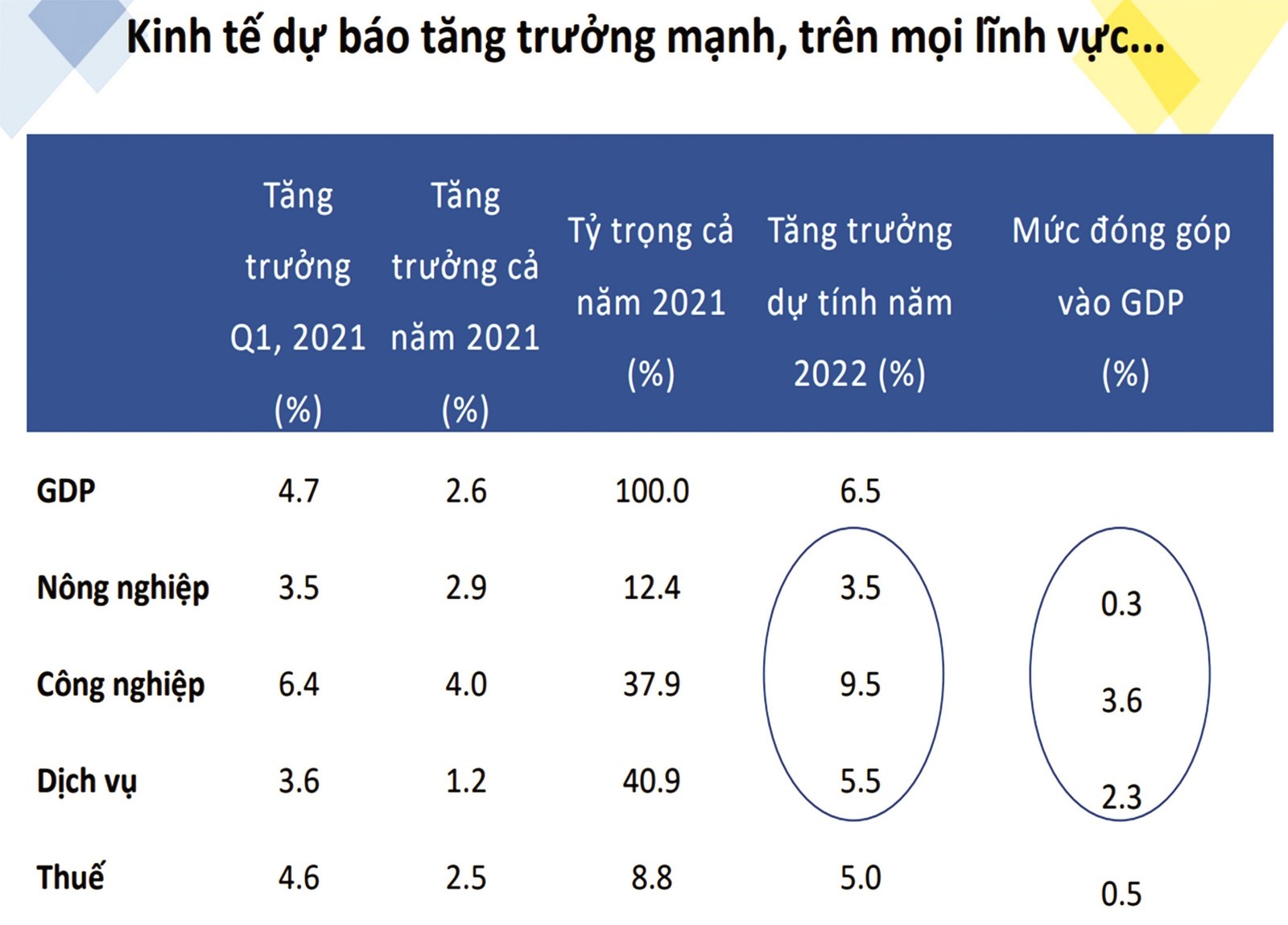 Hóa giải được rủi ro, kinh tế sẽ tăng trưởng cao hoa giai duoc rui ro kinh te se tang truong cao