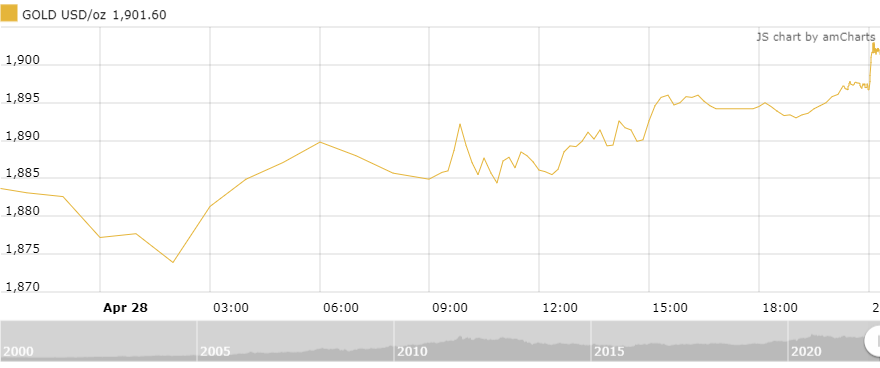 thi truong vang sang 294 hoi phuc sau chuoi sut giam