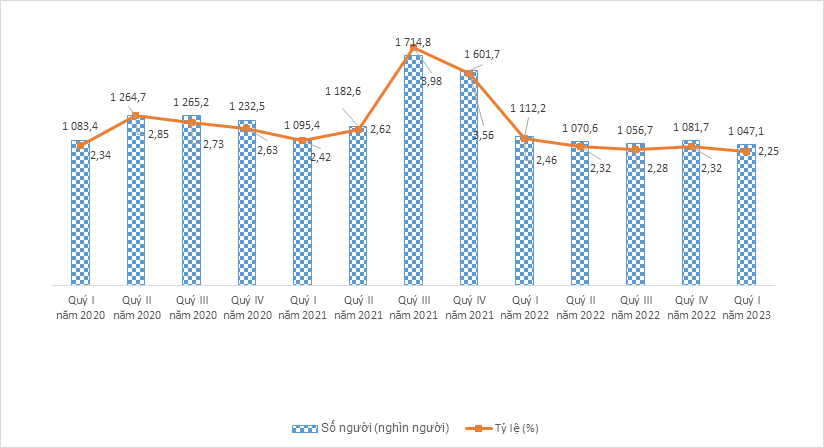 thi truong lao dong quy i tiep tuc duy tri da phuc hoi