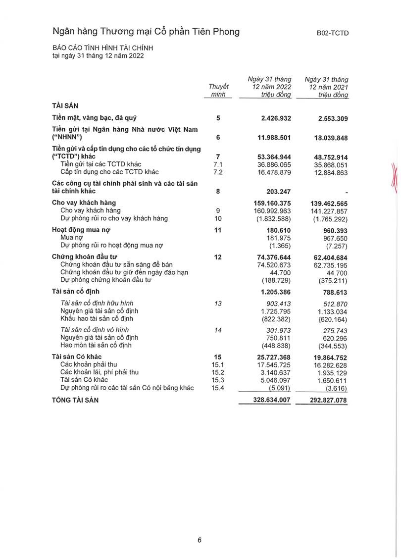 tpbank cong bo bao cao tai chinh kiem toan 2022