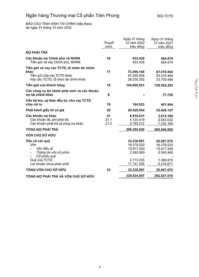 tpbank cong bo bao cao tai chinh kiem toan 2022
