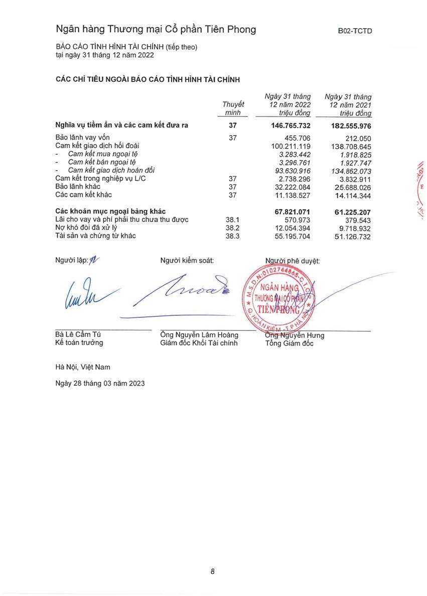 tpbank cong bo bao cao tai chinh kiem toan 2022