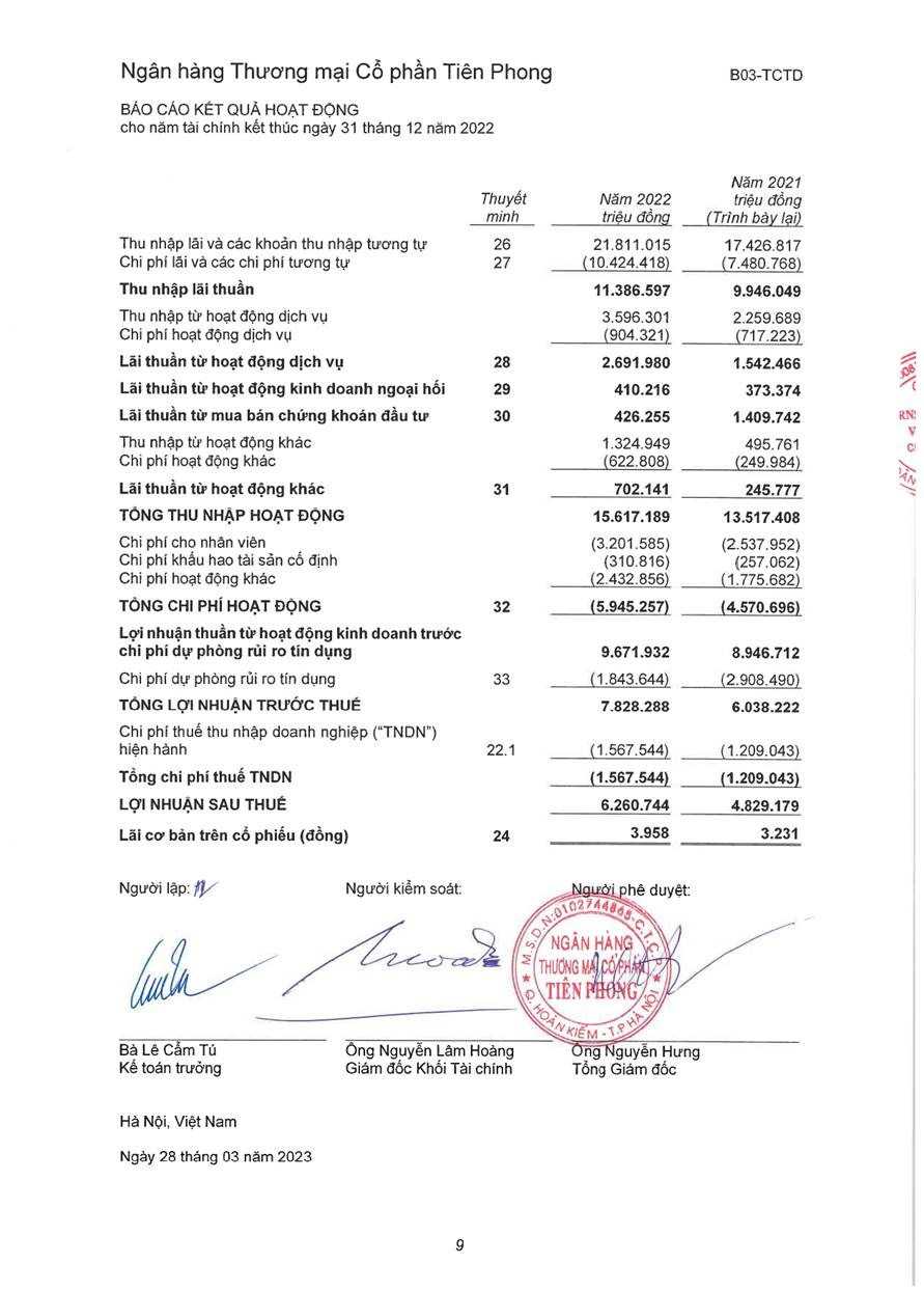 tpbank cong bo bao cao tai chinh kiem toan 2022
