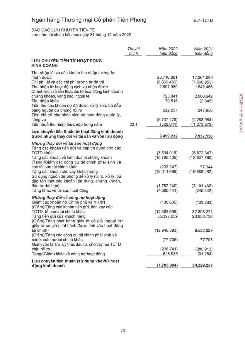 tpbank cong bo bao cao tai chinh kiem toan 2022
