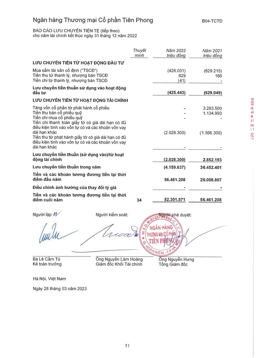 tpbank cong bo bao cao tai chinh kiem toan 2022