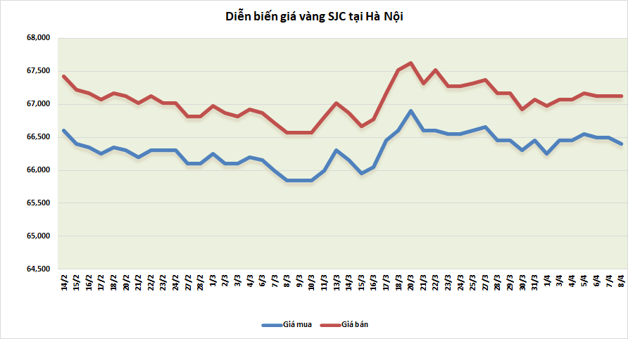 thi truong vang tuan toi cac nha dau tu ban le van lac quan ve vang