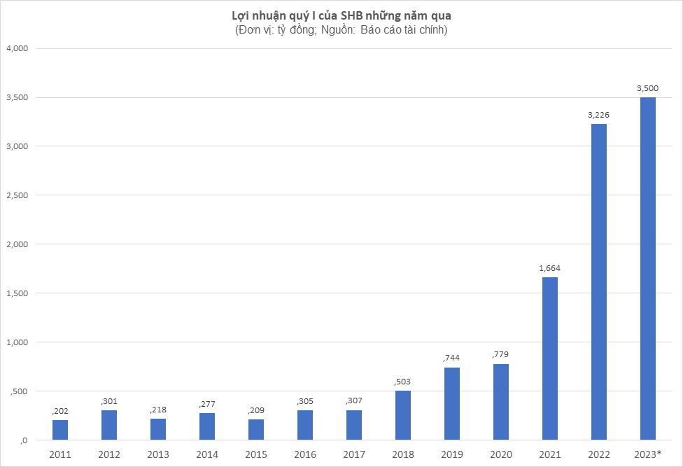 nang cao hieu qua hoat dong shb bam sat chi tieu ke hoach nam